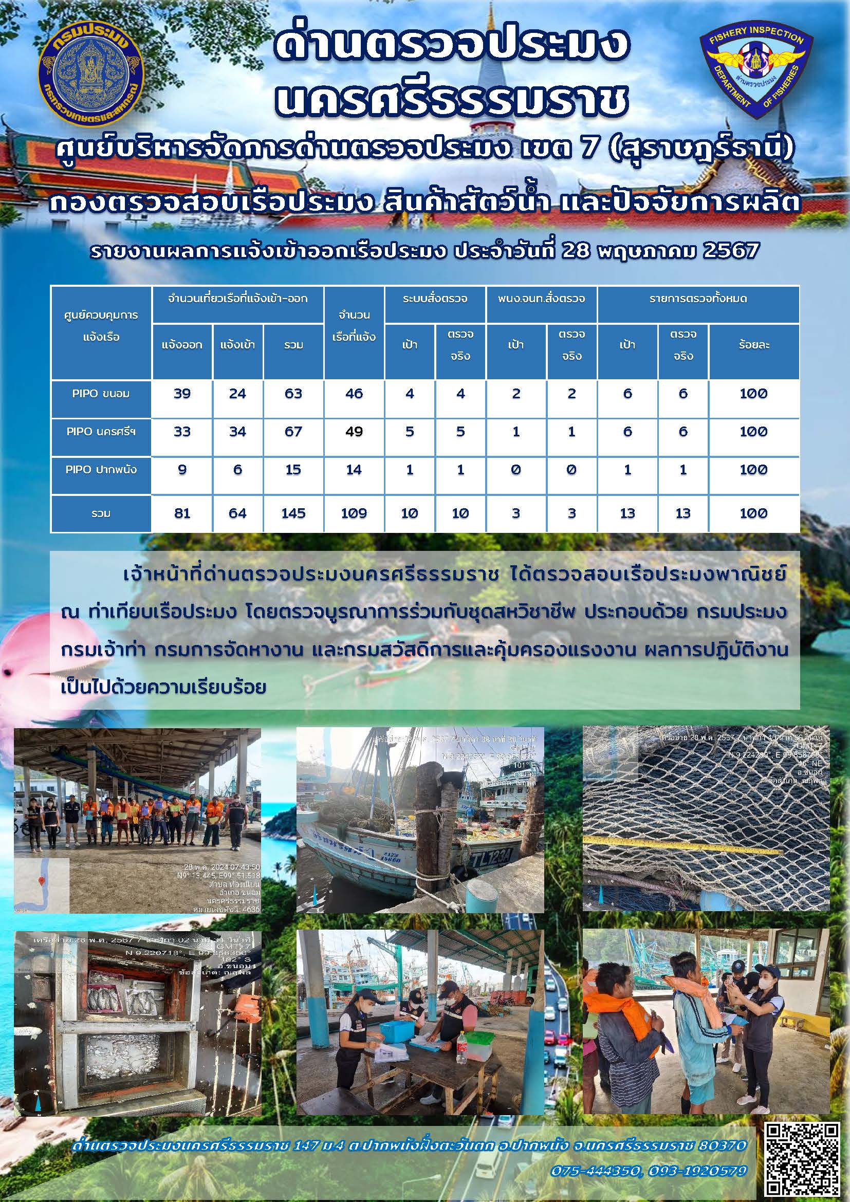 รายงานการปฏิบัติงาน ประจำวันที่ 28 พฤษภาคม 2567..คลิก