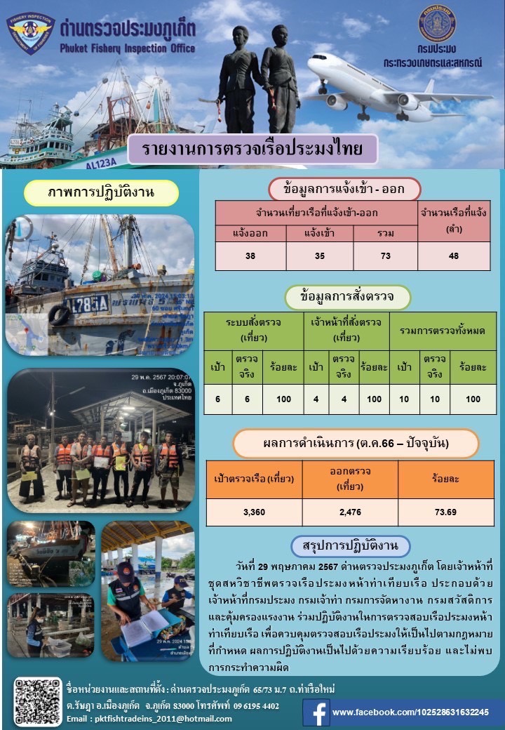 ข่าวประชาสัมพันธ์กิจกรรมการตรวจเรือประมงพาณิชย์แจ้งเข้า - ออก วันที่ 29 พฤษภาคม  2567..คลิก