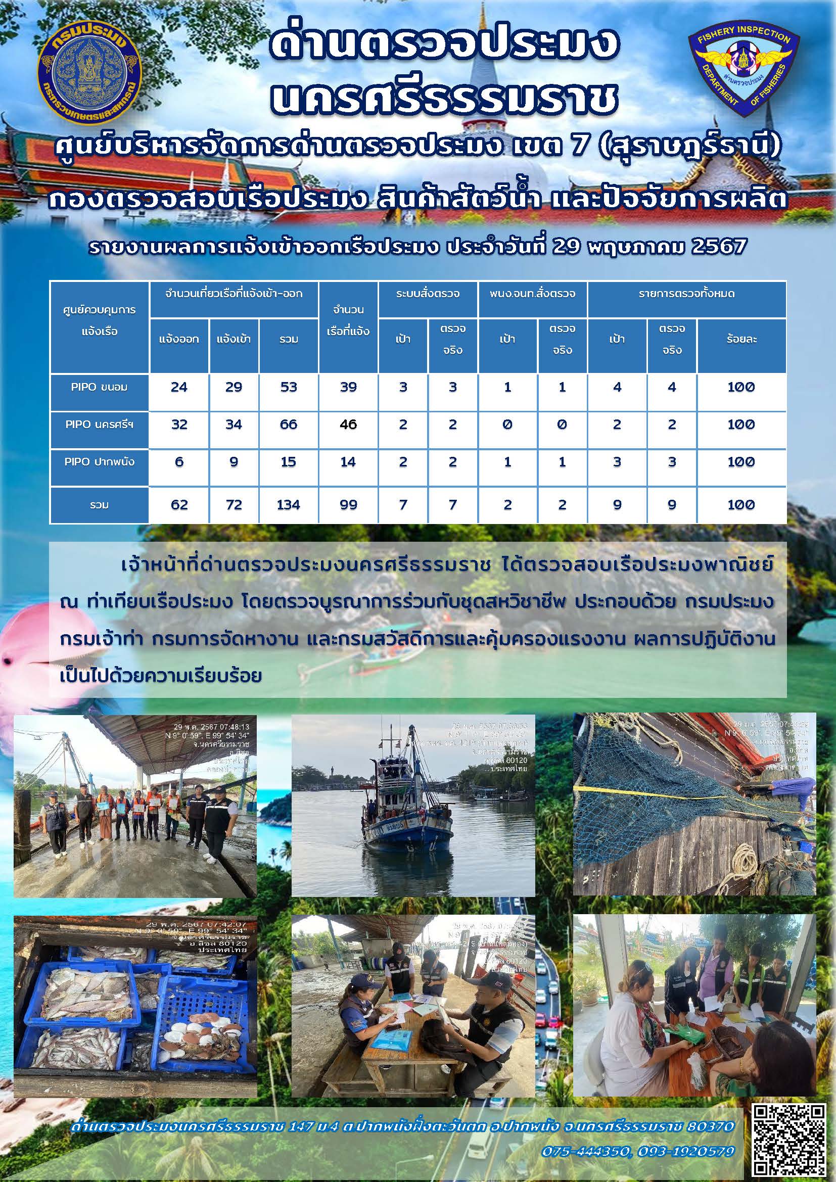 รายงานการปฏิบัติงาน ประจำวันที่ 29 พฤษภาคม 2567..คลิก