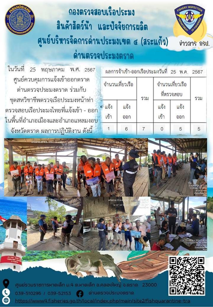 ผลการปฏิบัติงานของศูนย์ควบคุมการแจ้งเรือเข้าออกตราด ด่านตรวจประมงตราด ประจำวันที่ 25 พฤษภาคม 2567