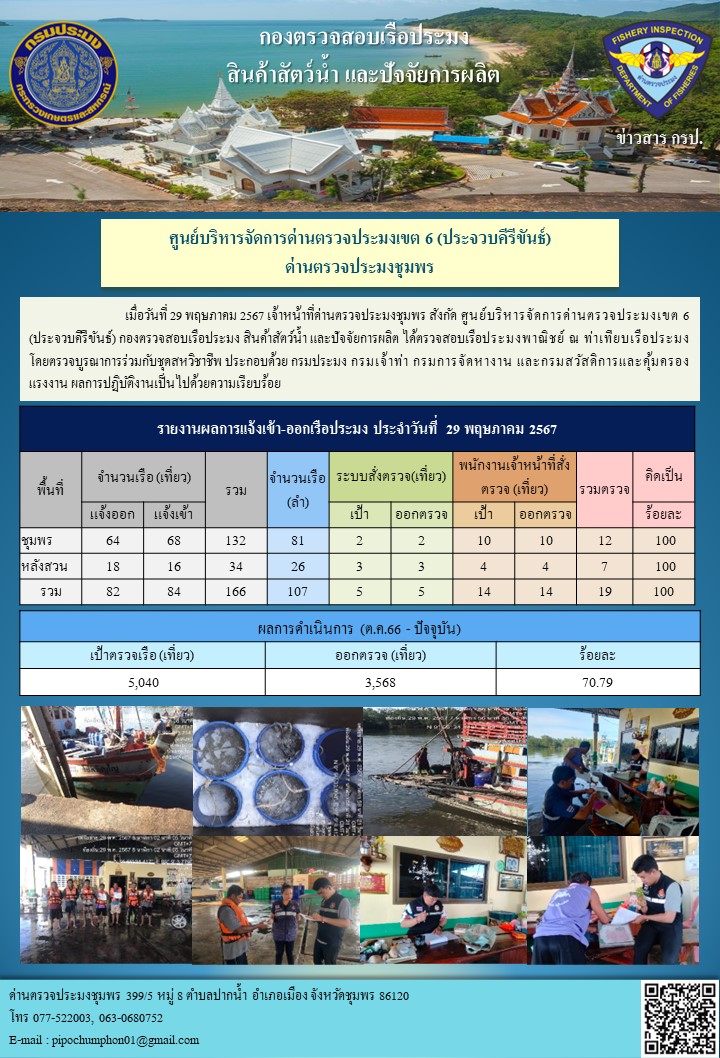 ข่าวสารการปฎิบัติงานประจำวันที่ 29 พฤษภาคม 2567