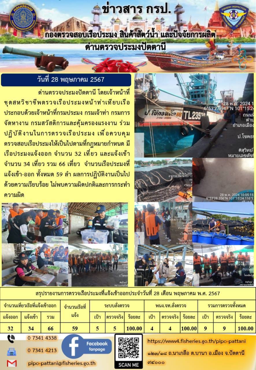 ข่าวสารการปฏิบัติงาน ด่านตรวจประมงปัตตานี วันที่ 28 พฤษภาคม 2567..คลิก