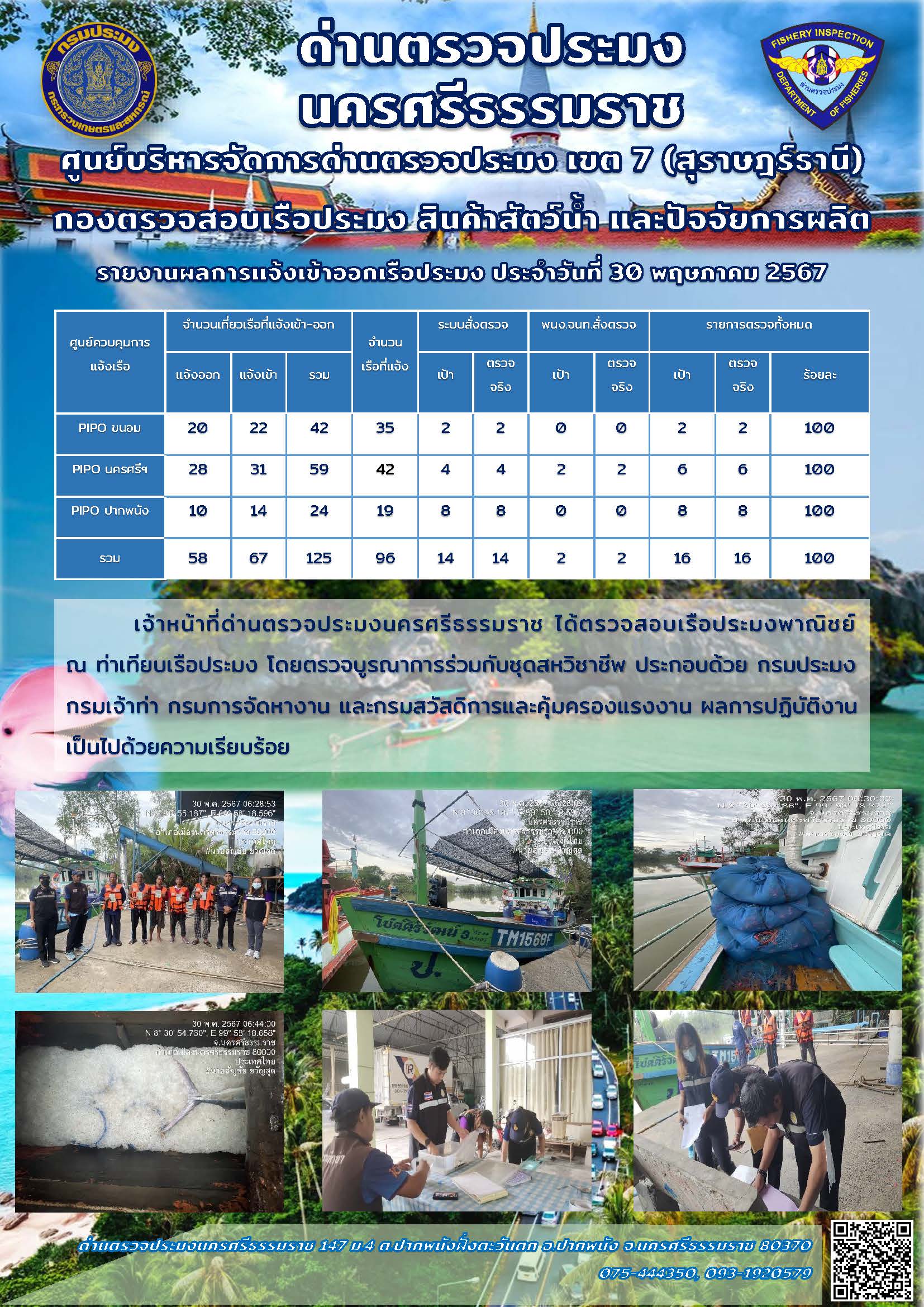 รายงานการปฏิบัติงาน ประจำวันที่ 30 พฤษภาคม 2567..คลิก