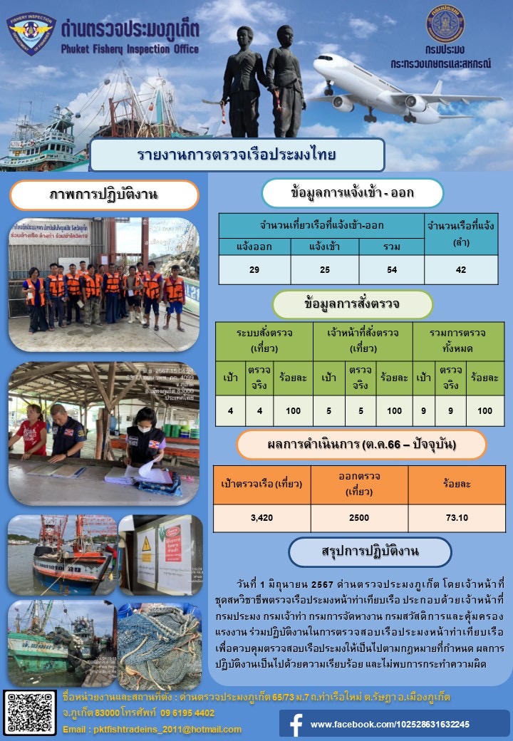 ข่าวประชาสัมพันธ์กิจกรรมการตรวจเรือประมงพาณิชย์แจ้งเข้า - ออก วันที่ 1 มิถุนายน 2567..คลิก