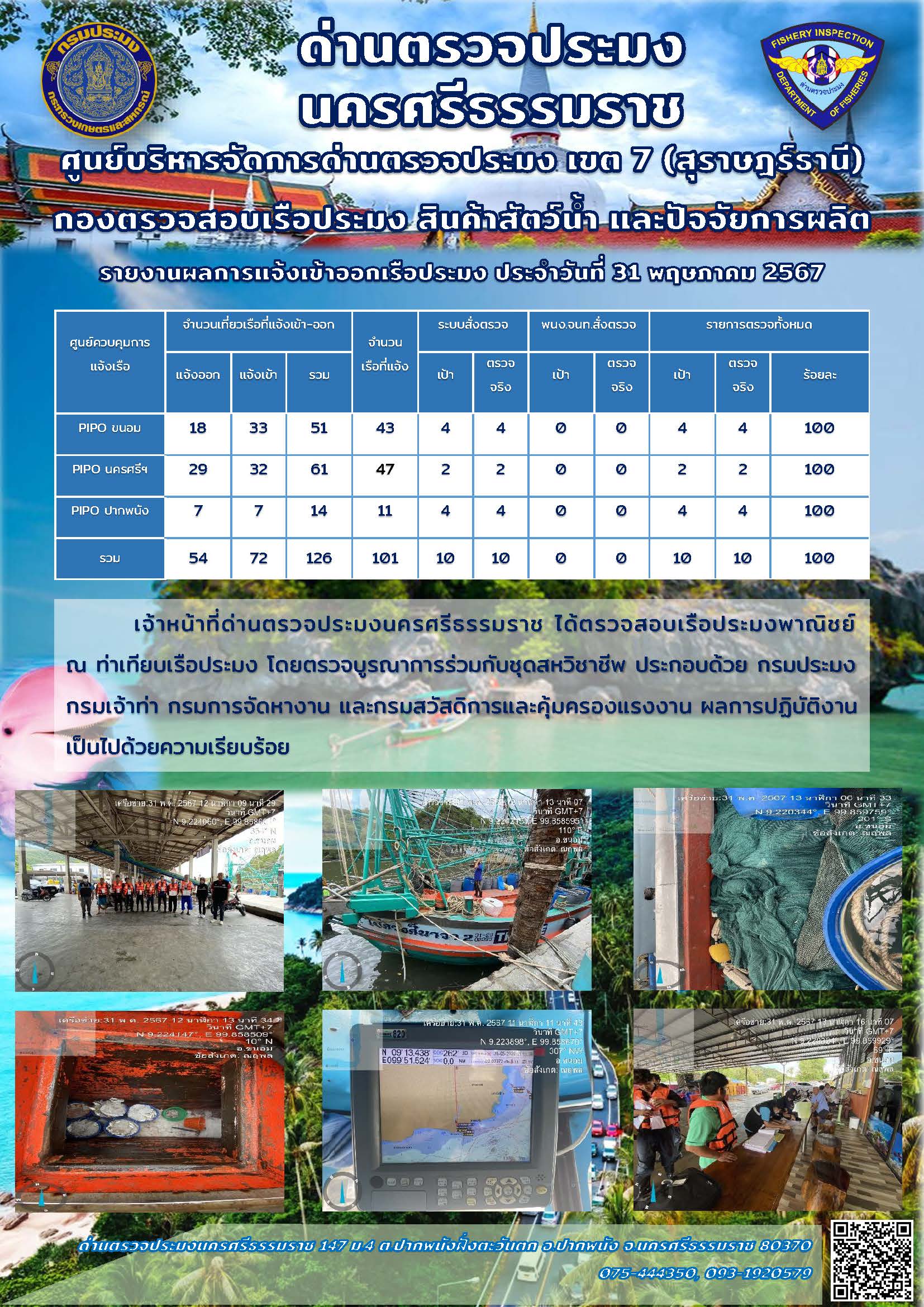 รายงานการปฏิบัติงาน ประจำวันที่ 31 พฤษภาคม 2567..คลิก