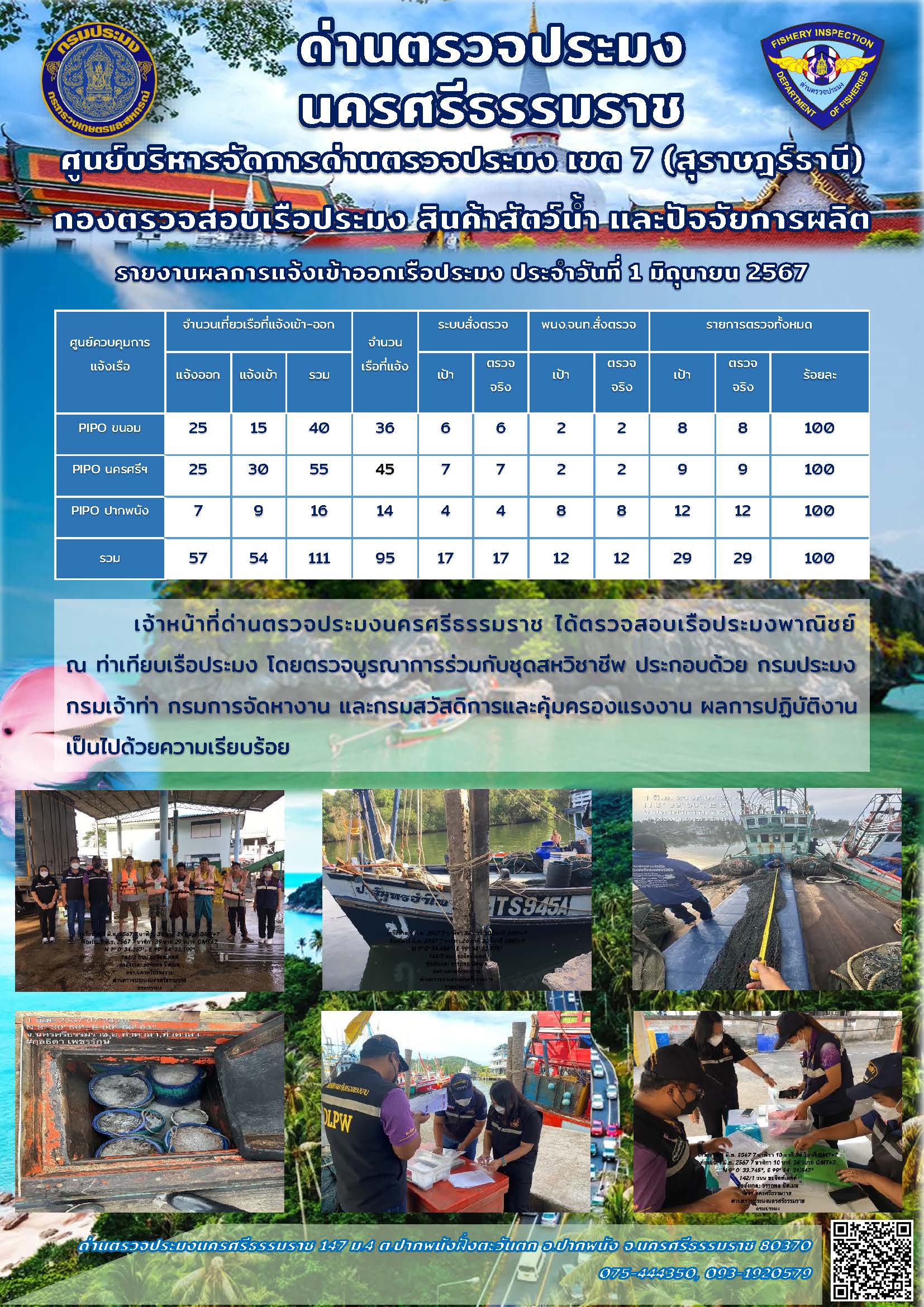 รายงานการปฏิบัติงาน ประจำวันที่ 1 มิถุนายน 2567..คลิก
