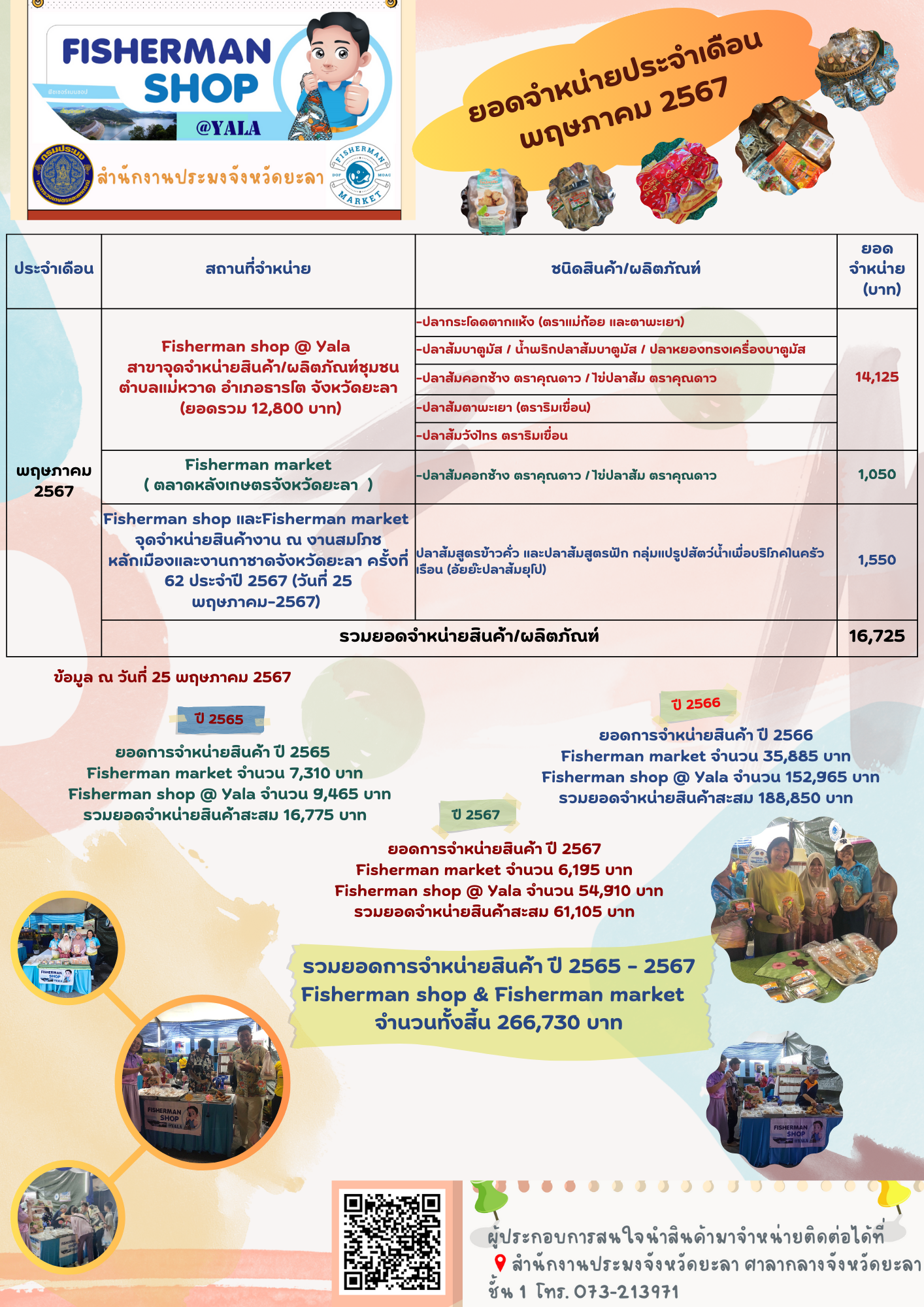 Fisherman shop ประจำเดือน พฤษภาคม 2567