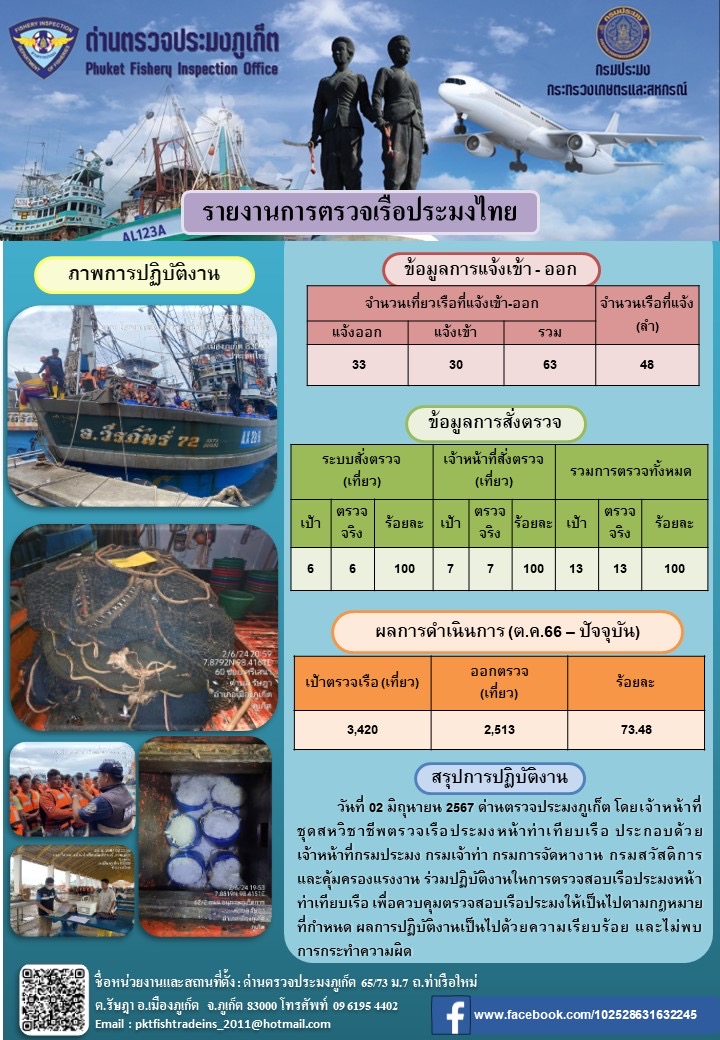 ข่าวประชาสัมพันธ์กิจกรรมการตรวจเรือประมงพาณิชย์แจ้งเข้า - ออก วันที่ 2 มิถุนายน 2567..คลิก
