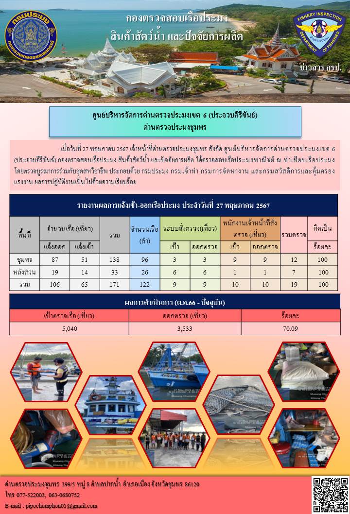 ตรวจสอบเรือประมงพาณิชย์ ณ ท่าเทียบเรือประมง..คลิก