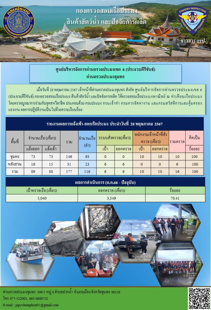 ตรวจสอบเรือประมงพาณิชย์ ณ ท่าเทียบเรือประมง..คลิก