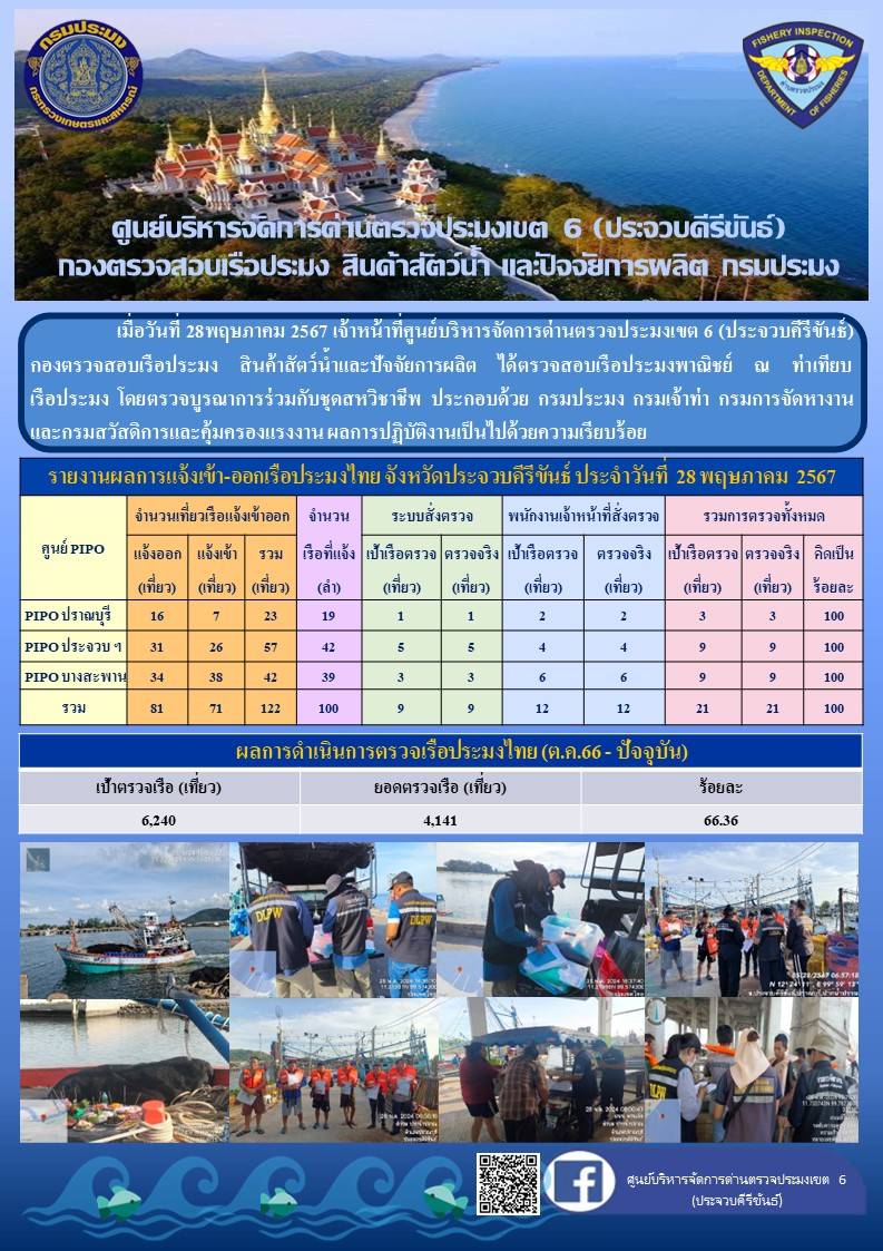ตรวจสอบเรือประมงพาณิชย์ ณ ท่าเทียบเรือประมง..คลิก