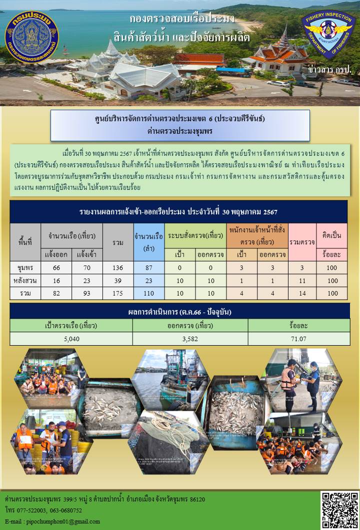 ตรวจสอบเรือประมงพาณิชย์ ณ ท่าเทียบเรือประมง