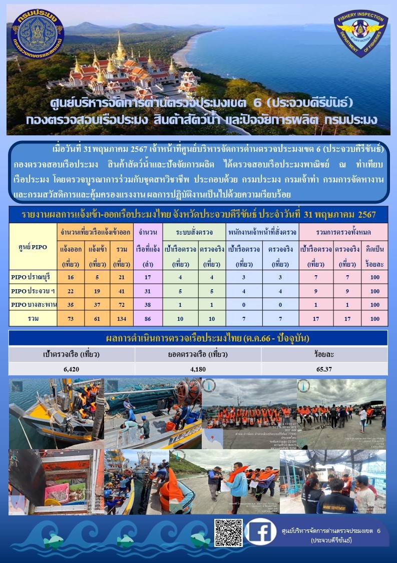 ตรวจสอบเรือประมงพาณิชย์ ณ ท่าเทียบเรือประมง