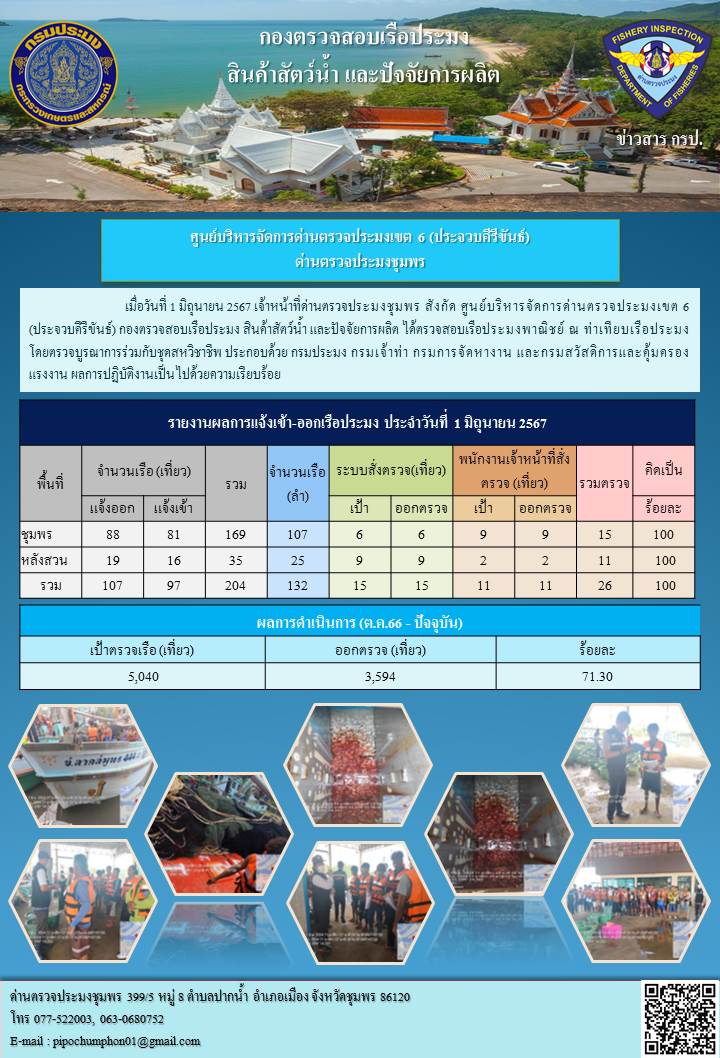 ตรวจสอบเรือประมงพาณิชย์ ณ ท่าเทียบเรือประมง