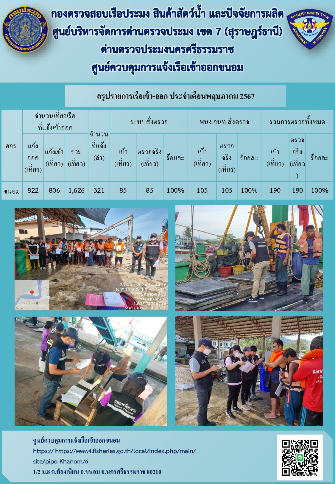 ข่าวประชาสัมพันธ์ (รายงานผลการตรวจเรือประจำเดือนพฤษภาคม 2567)..คลิก