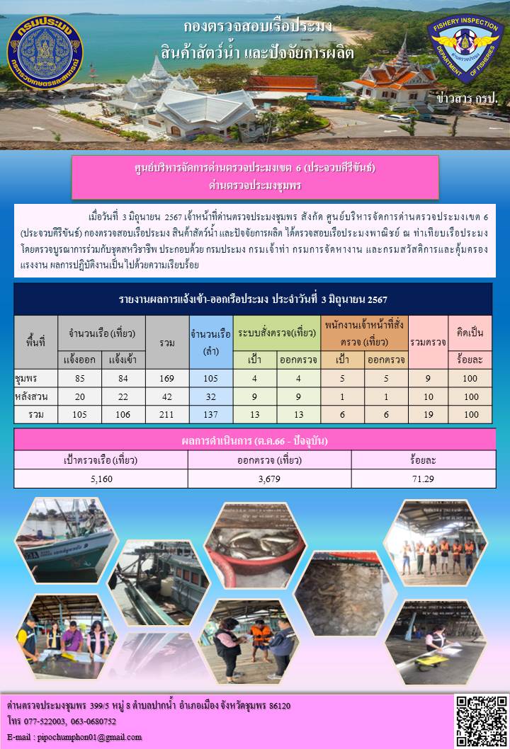 ข่าวสารการปฎิบัติงานประจำวันที่ 3 มิถุนายน 2567
