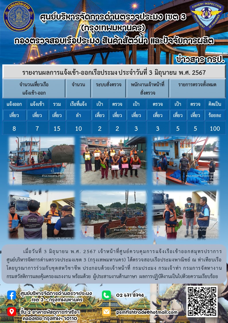 ประชาสัมพันธ์ศูนย์บริหารจัดการด่านตรวจประมงเขต 3 (กรุงเทพมหานคร) ประจำวันที่ 4 มิถุนายน 2567..คลิก