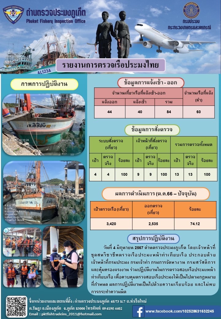 ข่าวประชาสัมพันธ์กิจกรรมการตรวจเรือประมงพาณิชย์แจ้งเข้า-ออก วันที่ 4 มิถุนายน 2567..คลิก