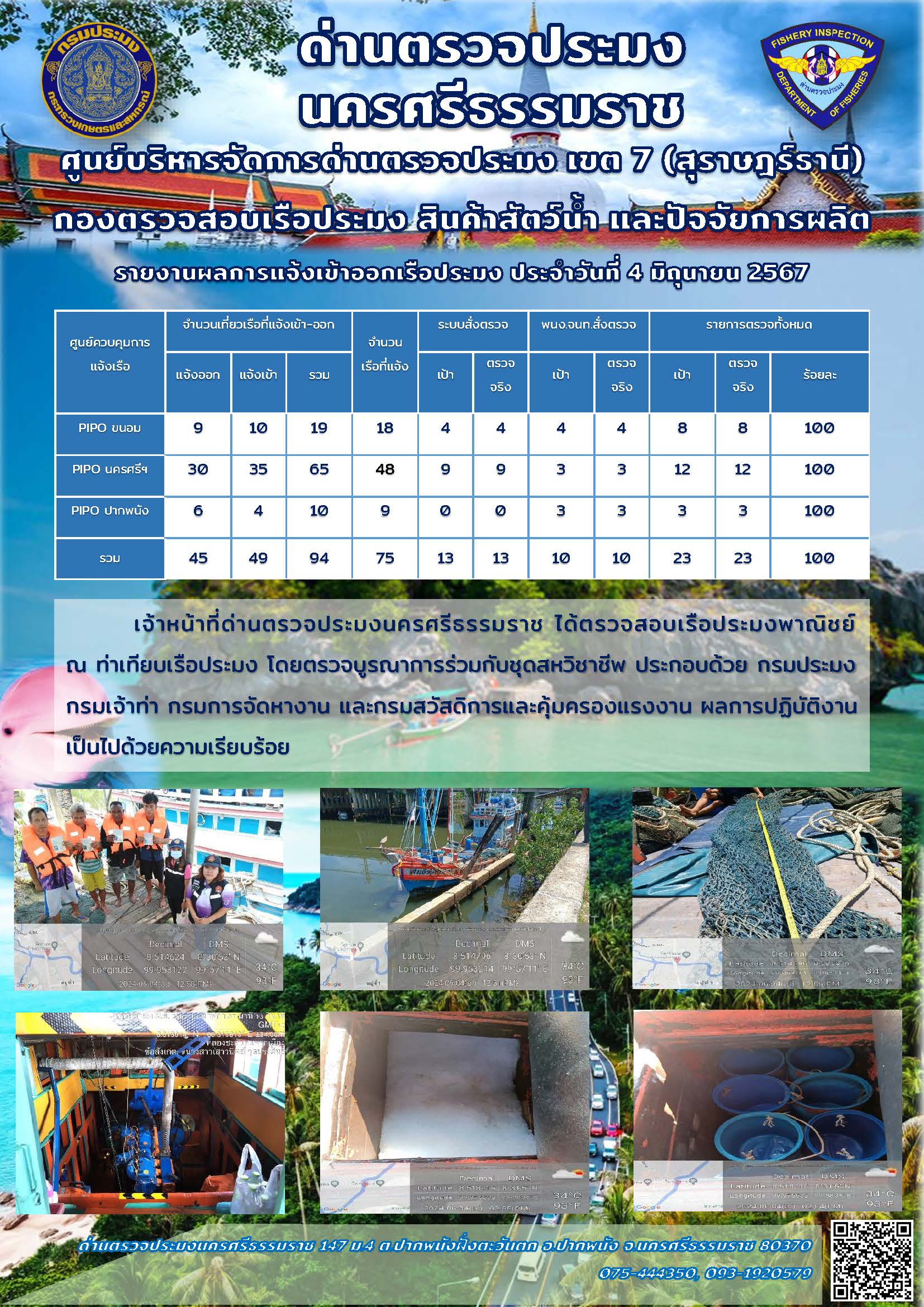 รายงานการปฏิบัติงาน ประจำวันที่ 4 มิถุนายน 2567..คลิก