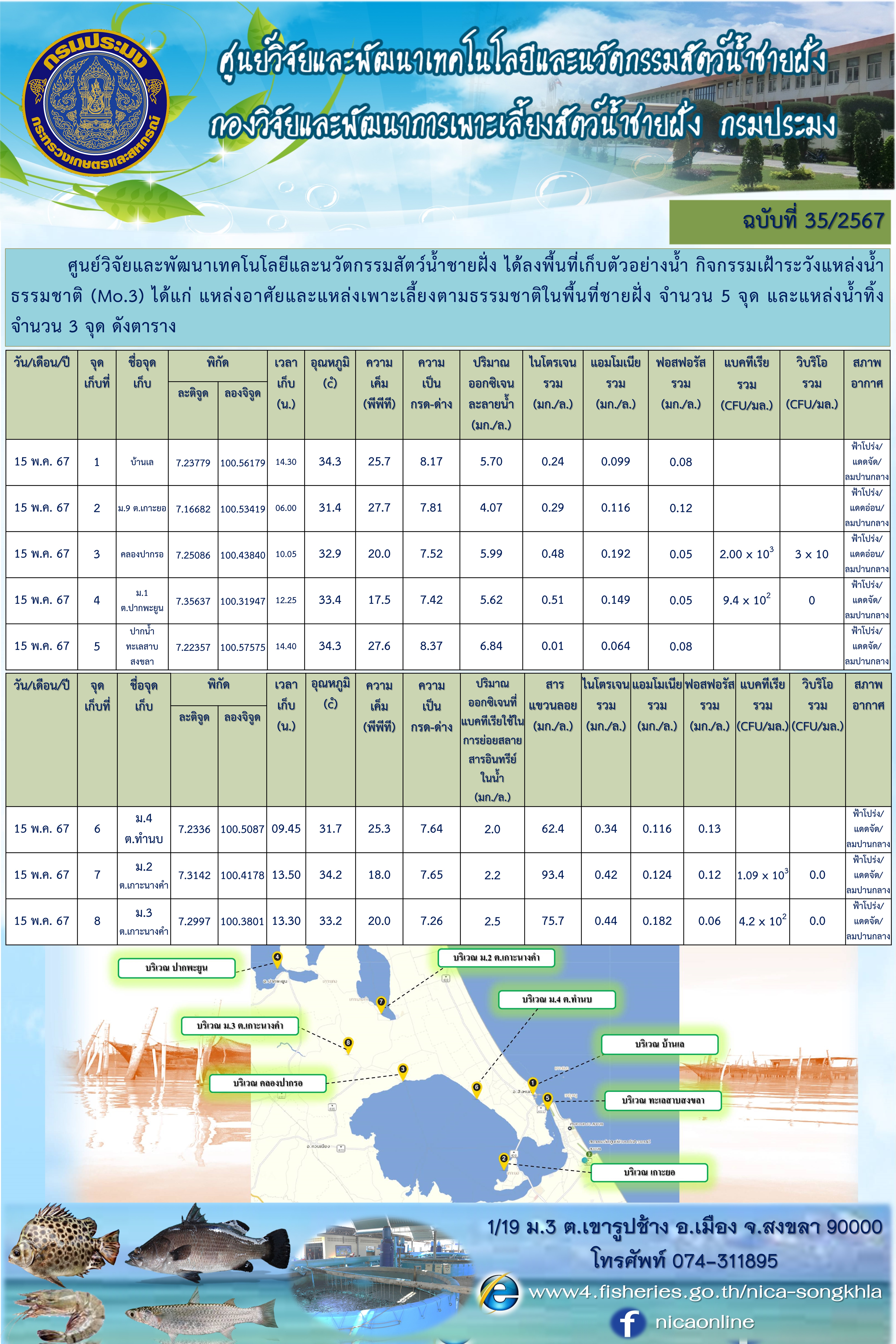 ข่าวประชาสัมพันธ์กิจกรรมหน่วยงาน..คลิก