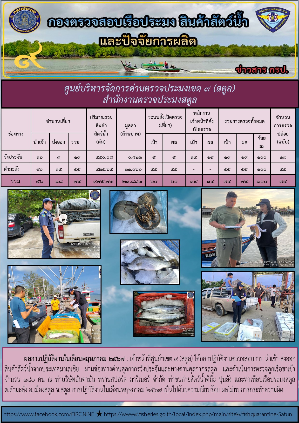 ผลการปฏิบัติงาน การตรวจสอบเรือประมงไทยที่แจ้งเข้าออก และการตรวจสอบการนำเข้า-ส่งออกสินค้าสัตว์น้ำ ในเขตพื้นที่รับผิดชอบของศูนย์บริหารจัดการด่านตรวจประมงเขต 9 (สตูล) ประจำเดือนพฤษภาคม 2567