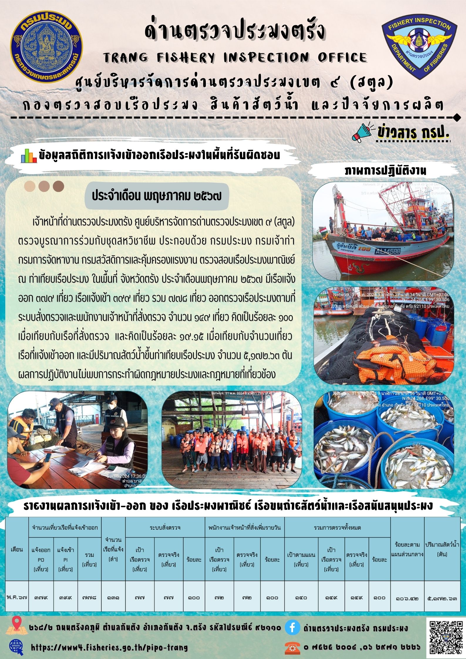 ข้อมูลสถิติการแจ้งเข้าออกเรือประมง ประจำเดือน พฤษภาคม 2567