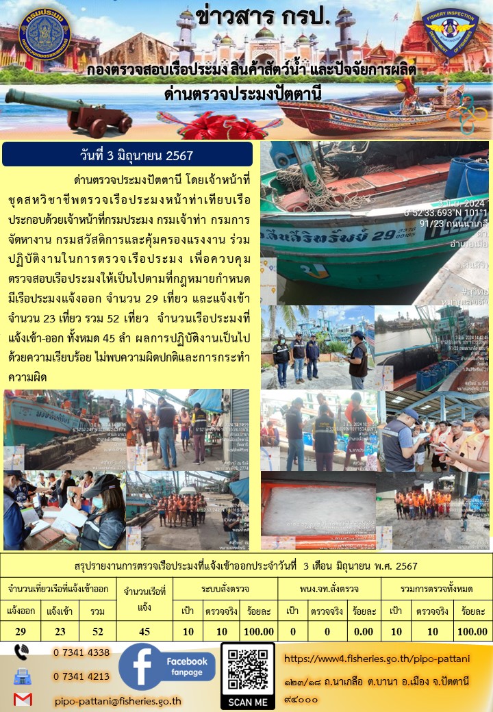 ข่าวสารการปฏิบัติงาน ด่านตรวจประมงปัตตานี วันที่ 3 มิถุนายน 2567..คลิก