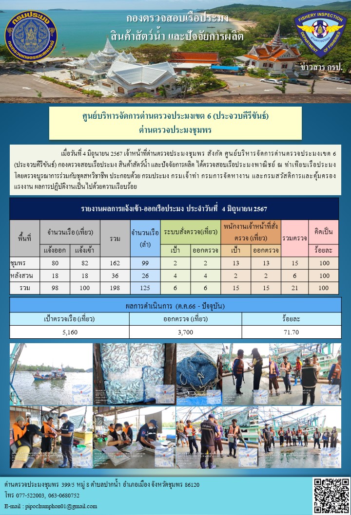 ข่าวสารการปฎิบัติงานประจำวันที่ 4 มิถุนายน 2567