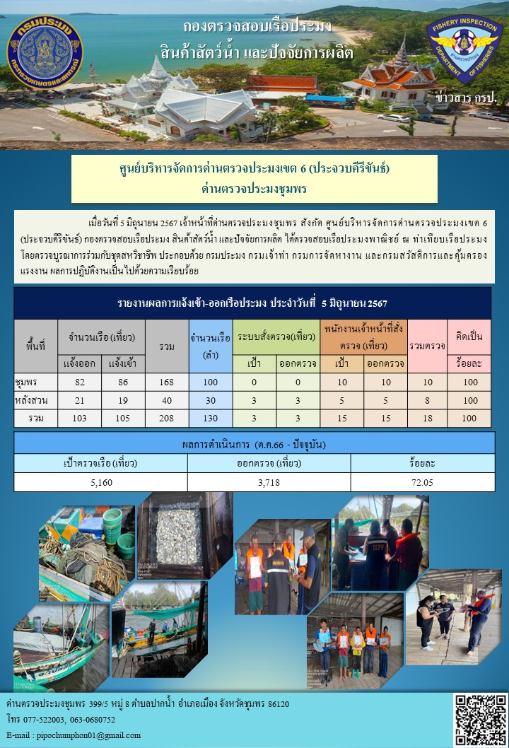 ข่าวสารการปฎิบัติงานประจำวันที่ 5 มิถุนายน 2567