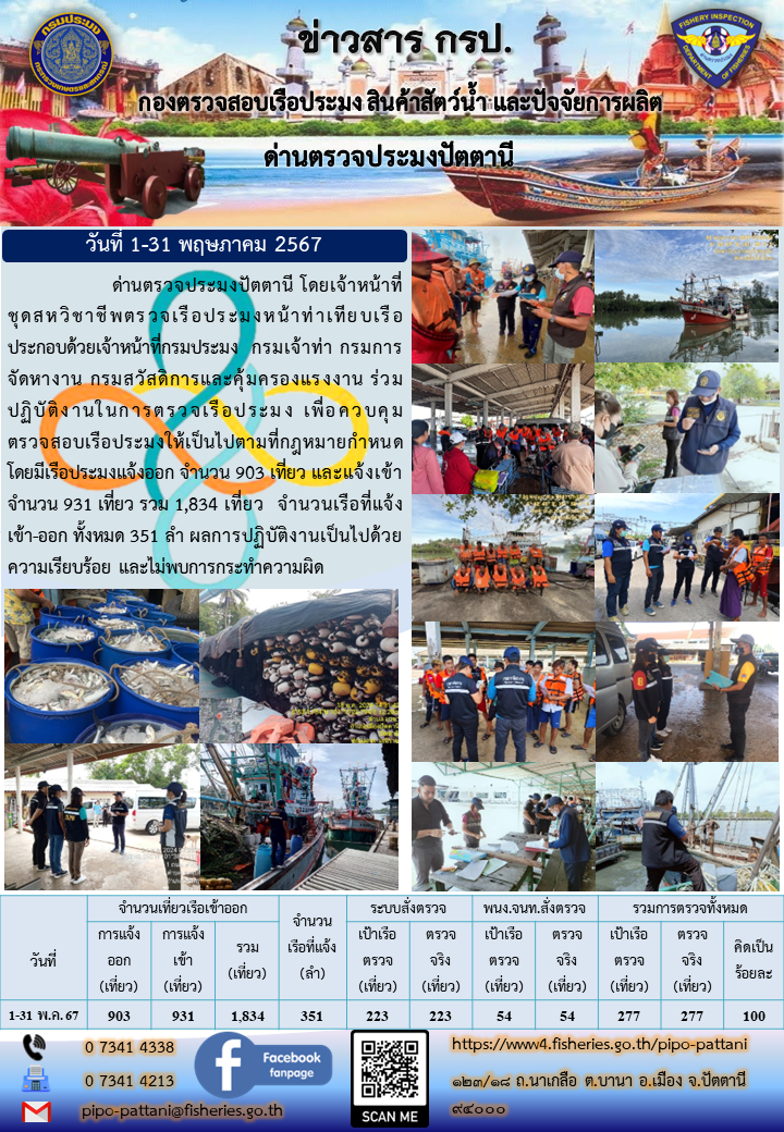 สถิติการแจ้งเรือเข้าออกเรือประมง ประจำเดือนเมษายน 2567
