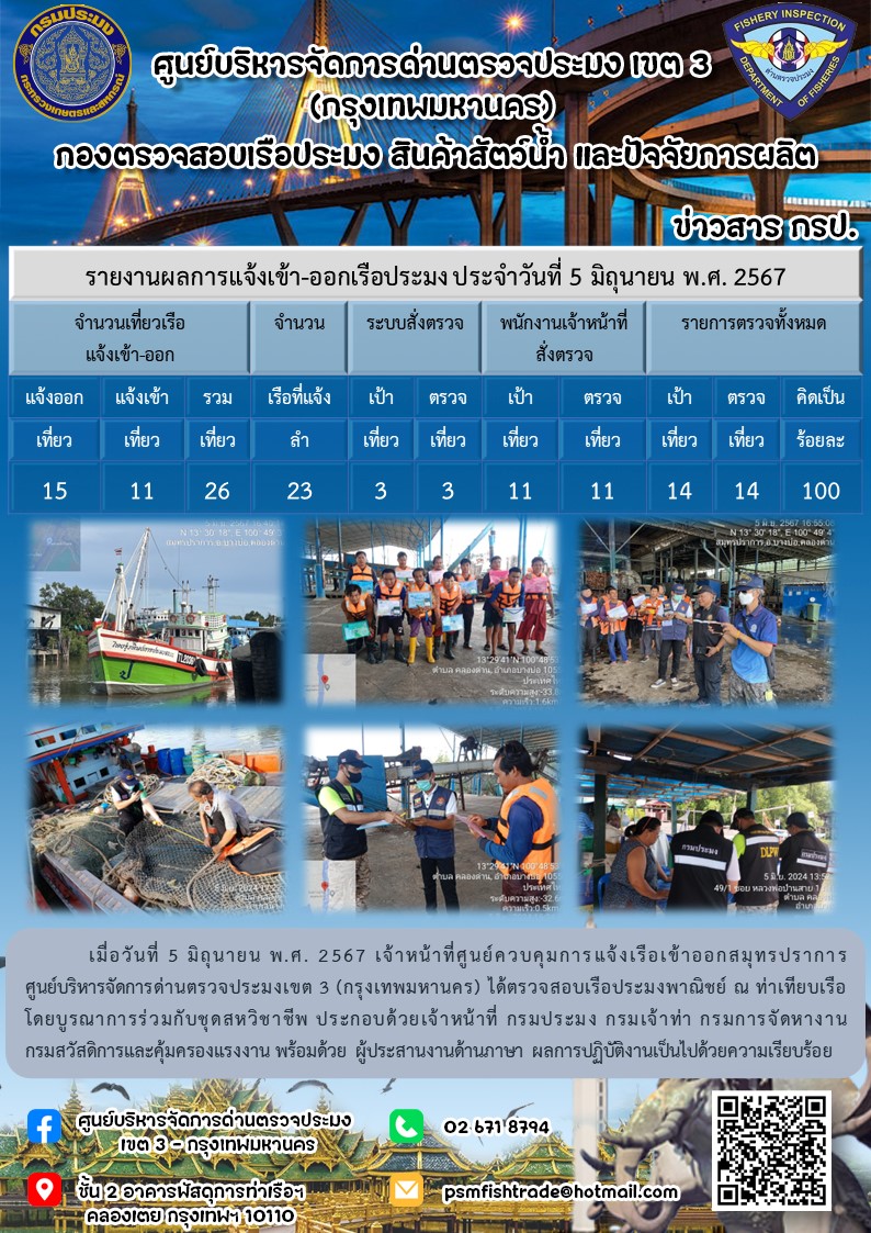 ประชาสัมพันธ์ศูนย์บริหารจัดการด่านตรวจประมงเขต 3 (กรุงเทพมหานคร) ประจำวันที่ 6 มิถุนายน 2567..คลิก