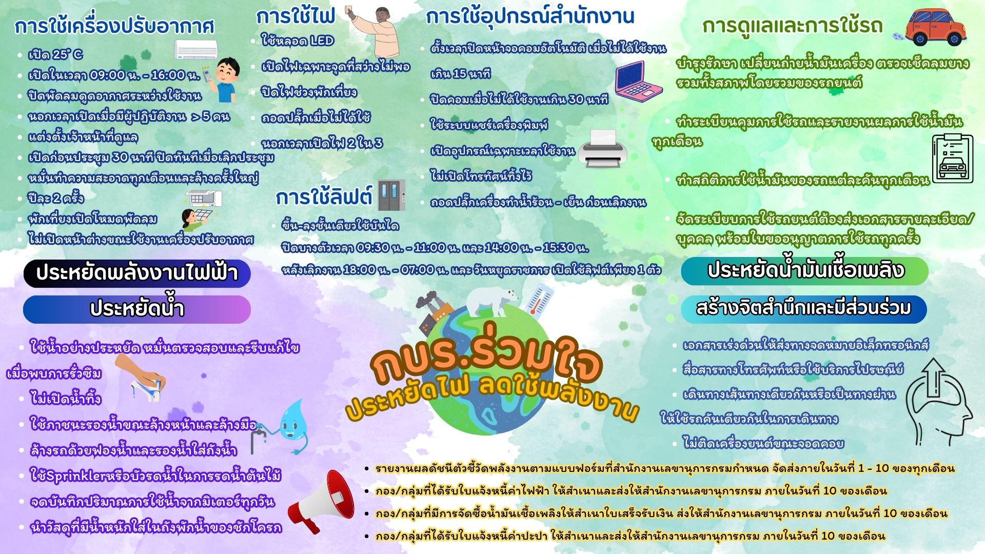 กองบริหารจัดการเรือประมงและการทำการประมง ร่วมใจประหยัดไฟ ลดใช้พลังงาน..คลิก