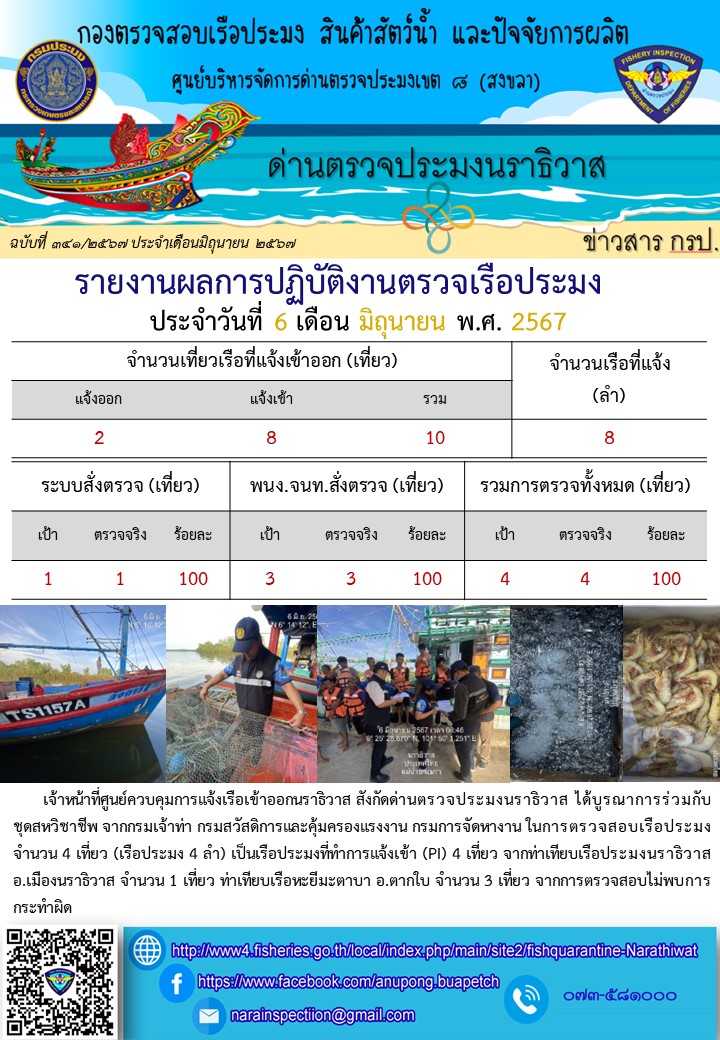 ประชาสัมพันธ์ด่านตรวจประมงนราธิวาส ประจำวันที่ 6 มิถุนายน 2567..คลิก