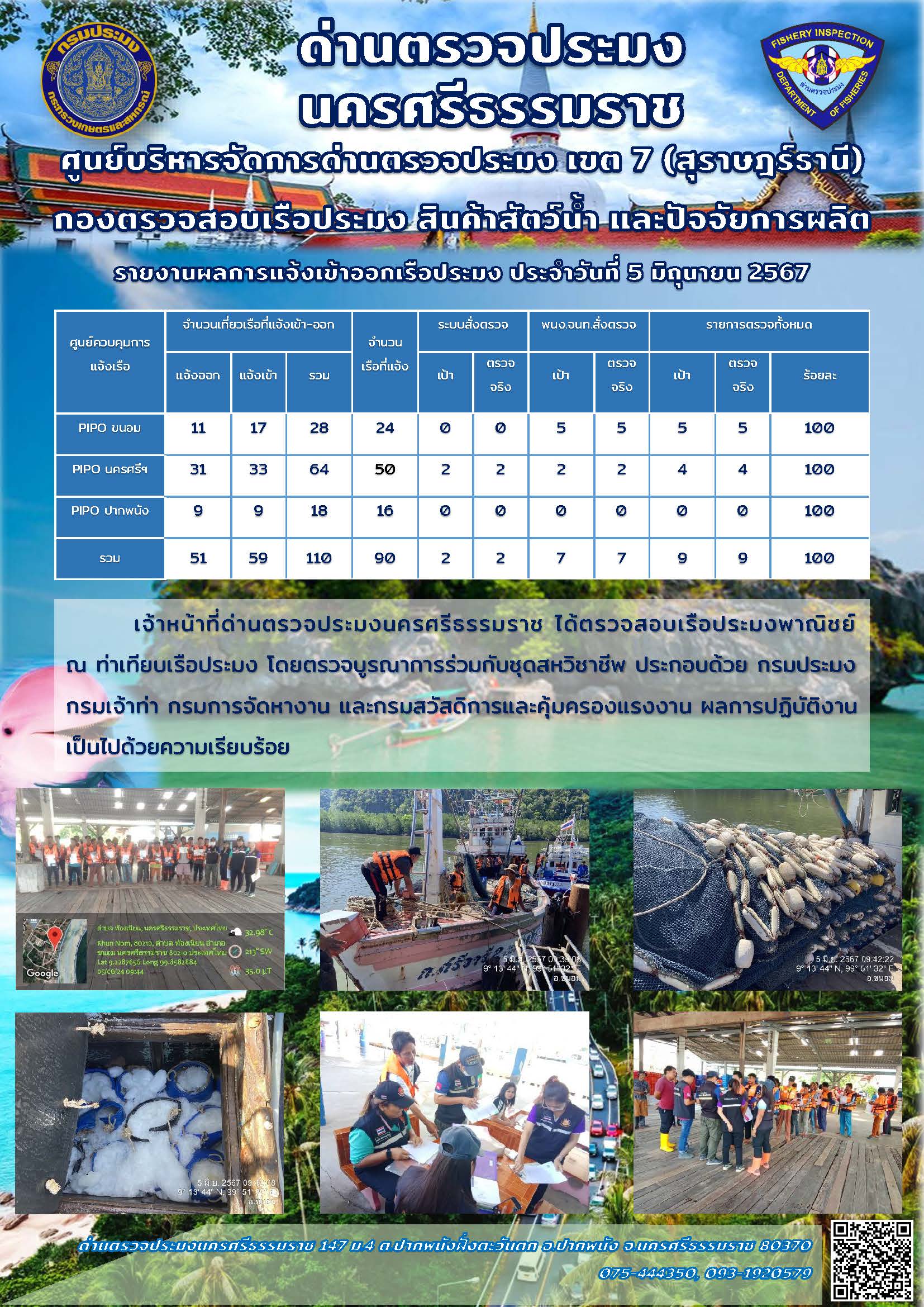 รายงานการปฏิบัติงาน ประจำวันที่ 5 มิถุนายน 2567..คลิก