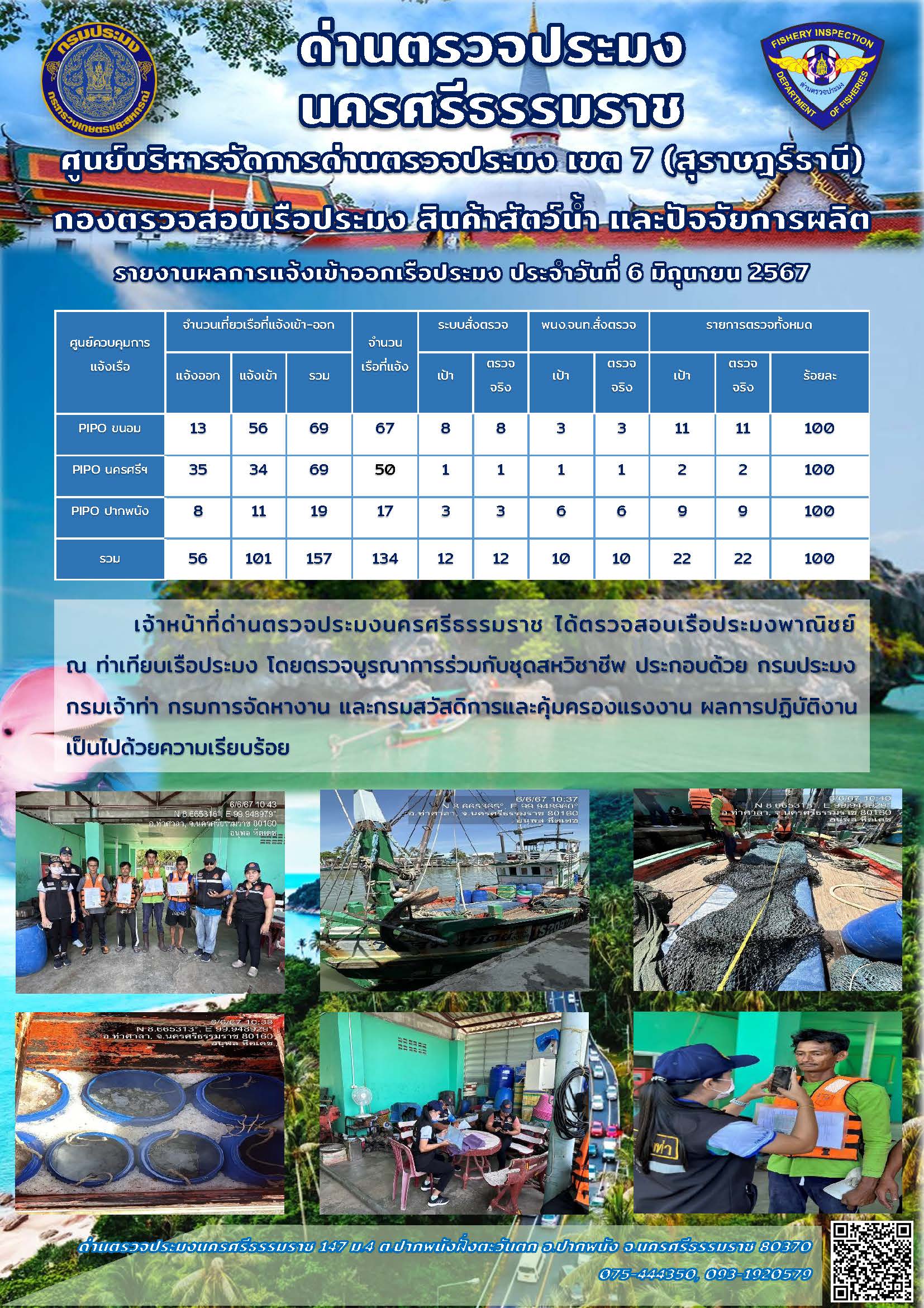 รายงานการปฏิบัติงาน ประจำวันที่ 6 มิถุนายน 2567..คลิก