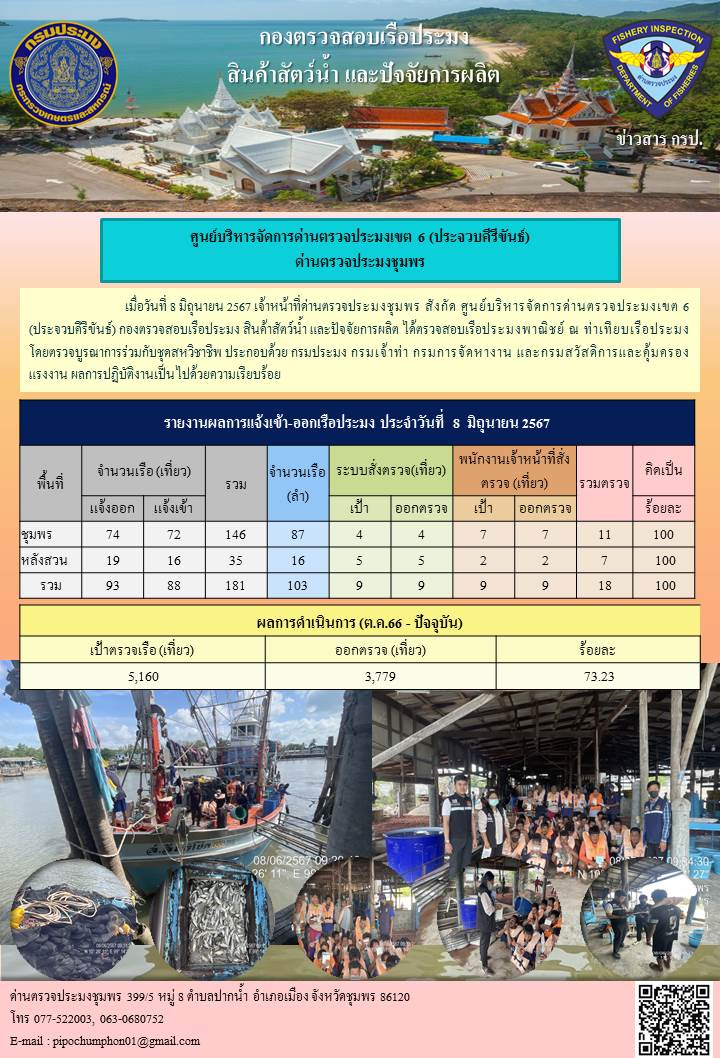 ตรวจสอบเรือประมงพาณิชย์ ณ ท่าเทียบเรือประมง..คลิก
