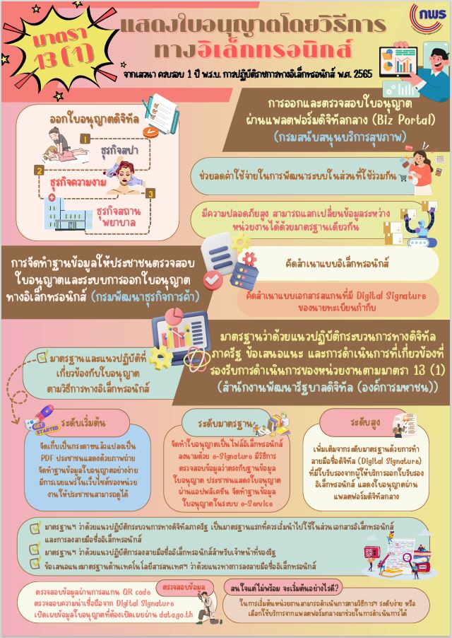 มาตรา13 (1) แสดงใบอนุญาตโดยวิธีการทางอิเล็กทรอนิกส์..คลิก