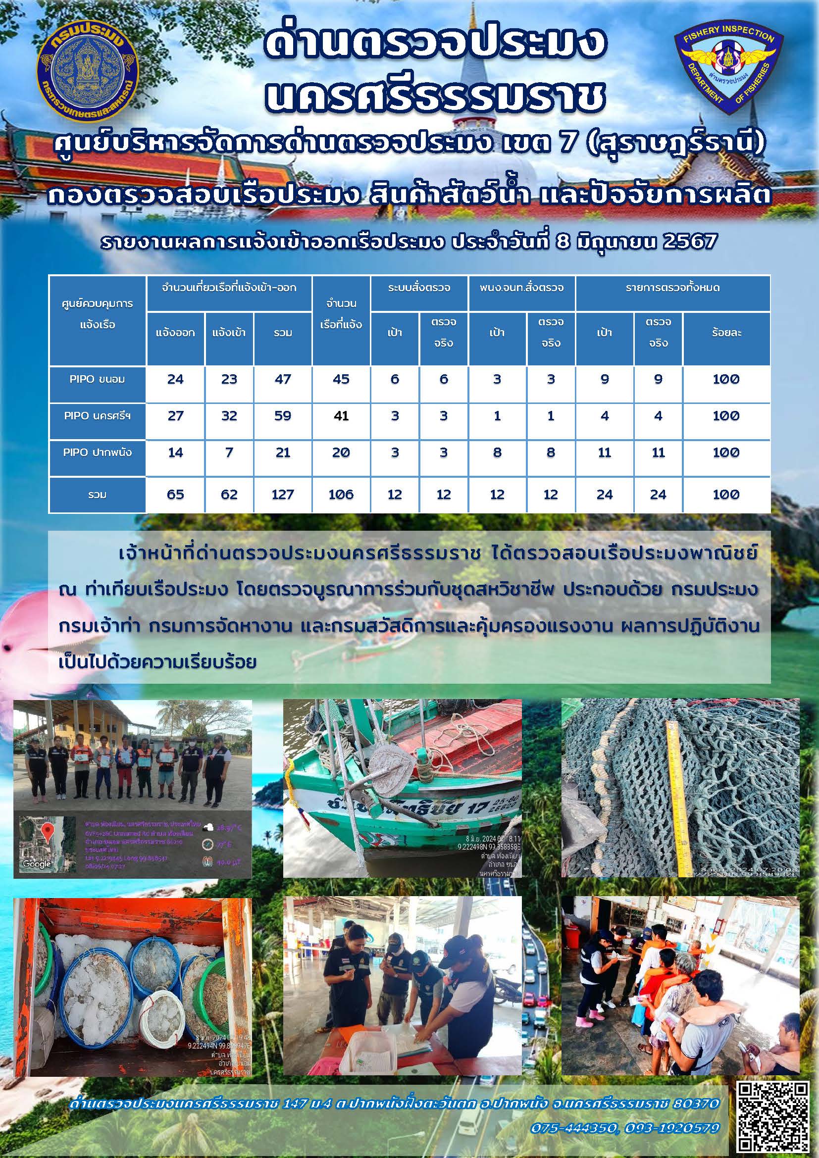 รายงานการปฏิบัติงาน ประจำวันที่ 8 มิถุนายน 2567..คลิก
