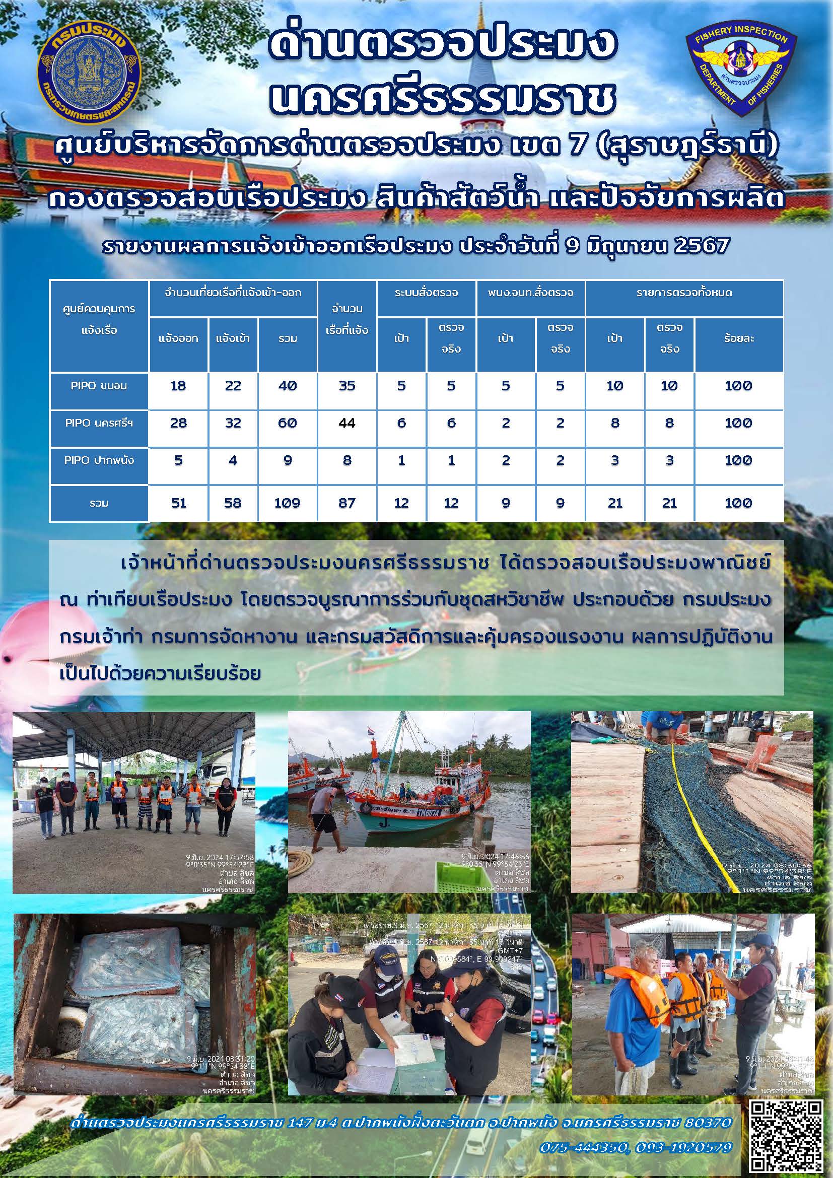 รายงานการปฏิบัติงาน ประจำวันที่ 9 มิถุนายน 2567..คลิก