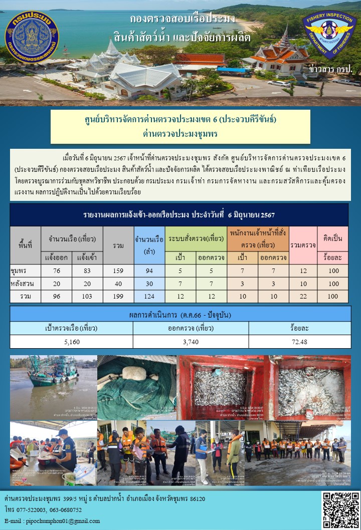 ข่าวสารการปฎิบัติงานประจำวันที่ 6 มิถุนายน 2567