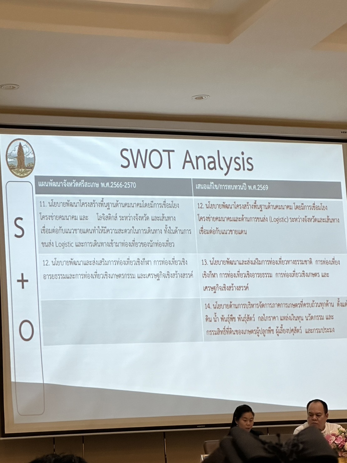 เข้าร่วมประชุมเชิงปฏิบัติการเพื่อจัดทำแผนพัฒนาจังหวัด พ.ศ.2566 - 2570 (ฉบับทบทวนปี พ.ศ. 2569)..คลิก