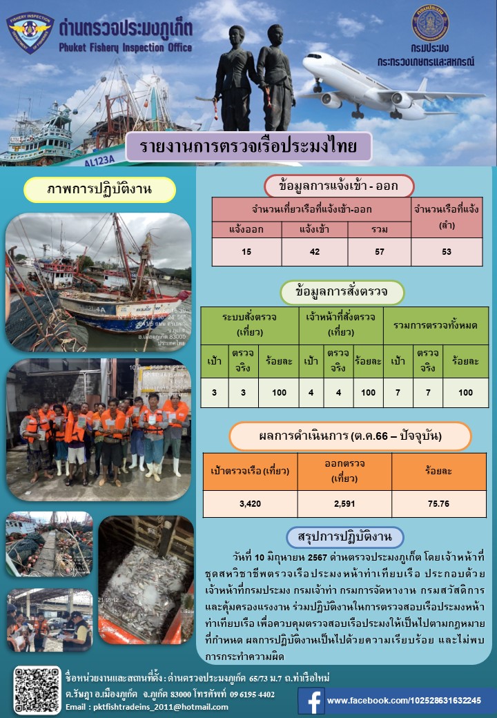 ข่าวประชาสัมพันธ์กิจกรรมการตรวจเรือประมงพาณิชย์แจ้งเข้า-ออก วันที่ 10 มิถุนายน 2567..คลิก
