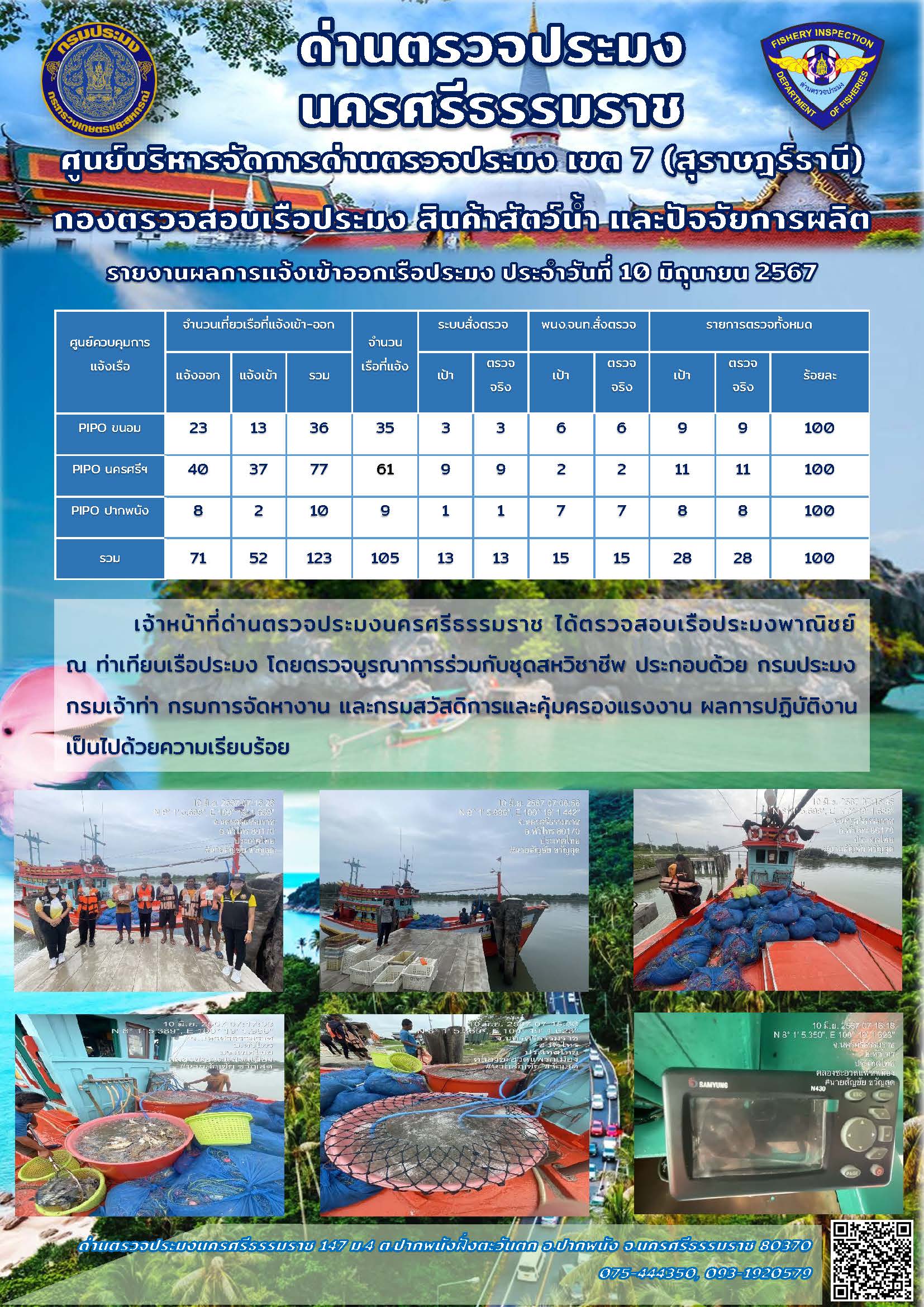 รายงานการปฏิบัติงาน ประจำวันที่ 10 มิถุนายน 2567..คลิก