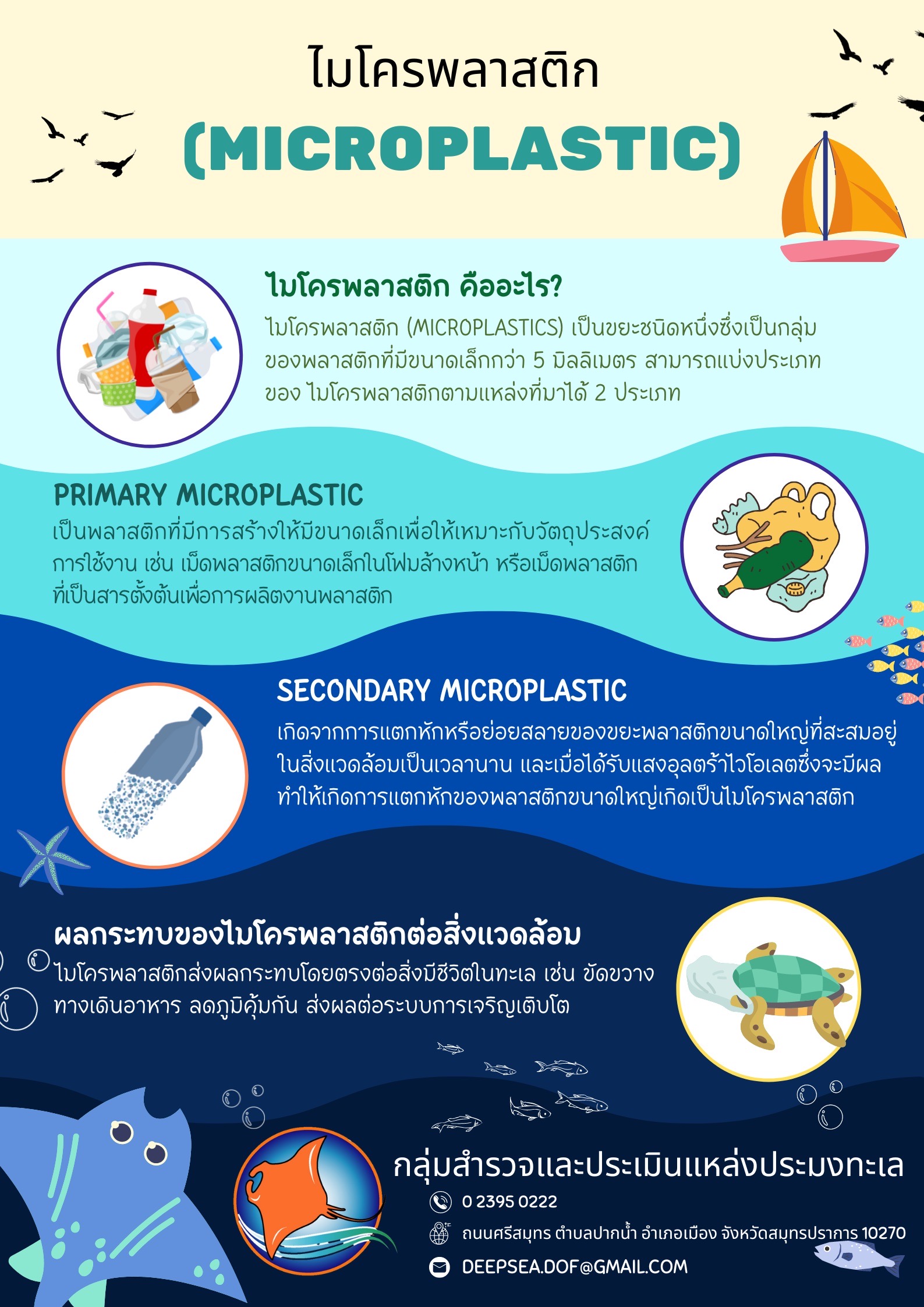 ไมโครพลาสติก (Microplastics)..คลิก
