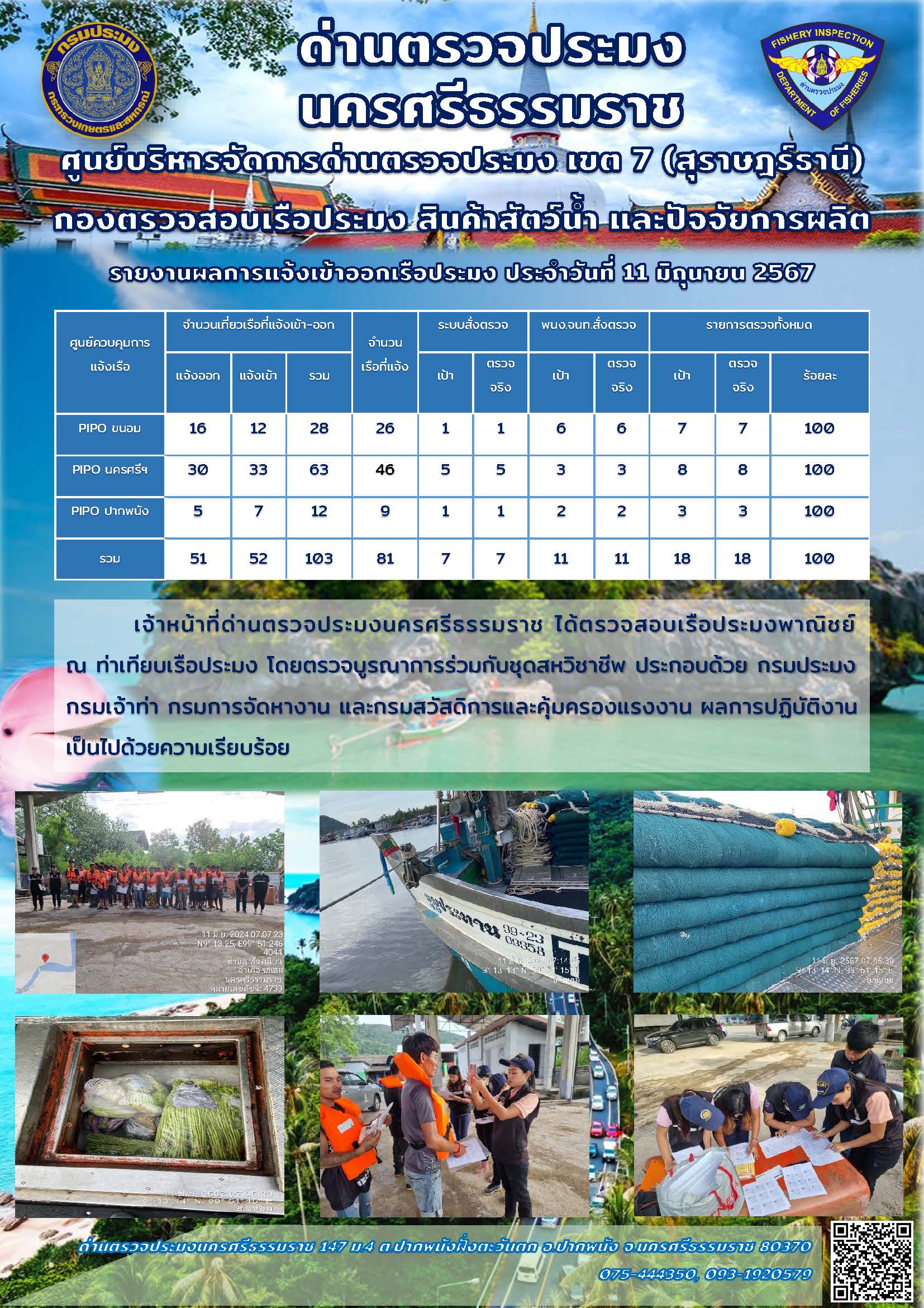 ข่าวประชาสัมพันธ์ สำนักงานประมงอำเภอกบินทร์บุรี ออกปฏิบัติงานควบคุมการทำประมงในช่วงฤดู สัตว์น้ำจืดมีไข่ฯ (ฤดูน้ำแดง) ตรวจพบ มีการใช้เผือกกางกั้นประกอบถุงโพงพางทำการประมงใน ลำคลองพระปรง..คลิก