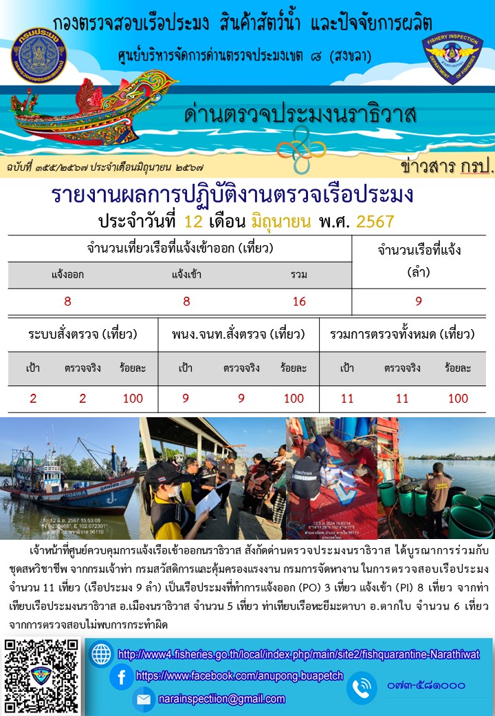 ประชาสัมพันธ์ด่านตรวจประมงนราธิวาส ประจำวันที่ 12 มิถุนายน 2567..คลิก