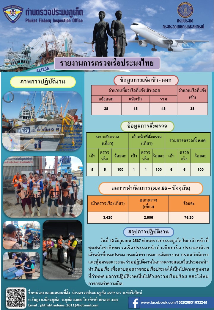 ข่าวประชาสัมพันธ์กิจกรรมการตรวจเรือประมงพาณิชย์แจ้งเข้า-ออก วันที่ 12 มิถุนายน 2567..คลิก