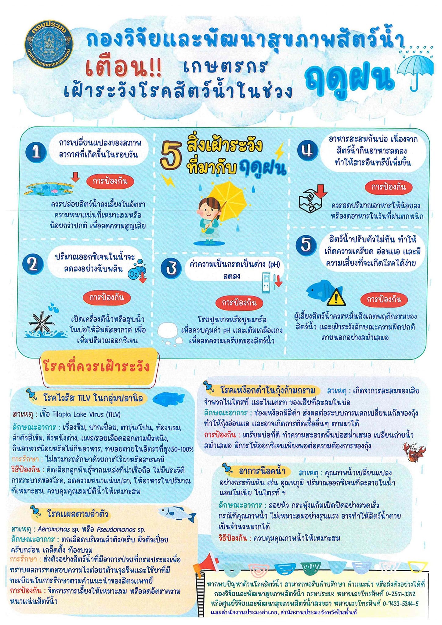 เตือนเกษตรกรเฝ้าระวังโรคสัตว์น้ำในช่วงฤดูฝน..คลิก