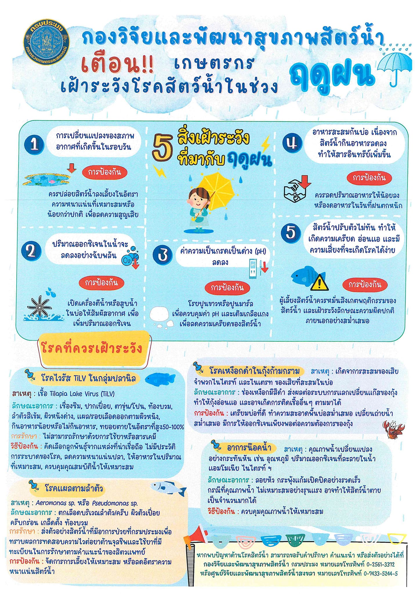 ประชาสัมพันธ์แจ้งเตือนเกษตรกรในการเฝ้าระวังโรคสัตว์น้ำช่วงฤดูฝน..คลิก