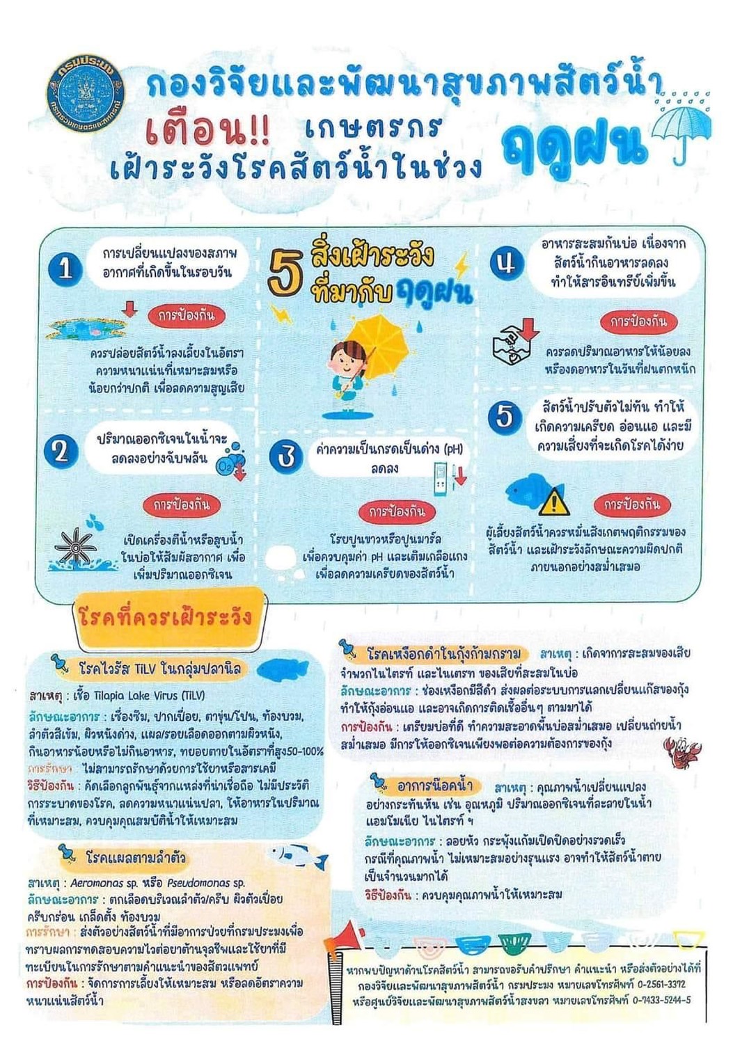 เตือน เกษตรกรเฝ้าระวังโรคสัตว์นำ้ในช่วงฤดูฝน..คลิก